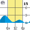 Kawaihae tide chart for Friday, November 15, 2024