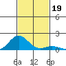 Kawaihae tide chart for Tuesday, November 19, 2024