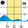 Kawaihae tide chart for Saturday, November 30, 2024