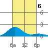 Kawaihae tide chart for Wednesday, November 6, 2024