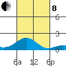 Kawaihae tide chart for Friday, November 8, 2024