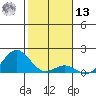 Kawaihae tide chart for Monday, January 13, 2025
