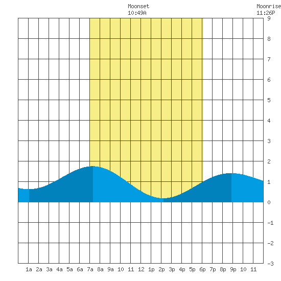 Kawaihae tide chart for Sunday, January 19, 2025