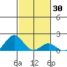 Kawaihae tide chart for Thursday, January 30, 2025
