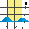 Kawaihae tide chart for Saturday, February 15, 2025