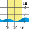 Kawaihae tide chart for Tuesday, February 18, 2025