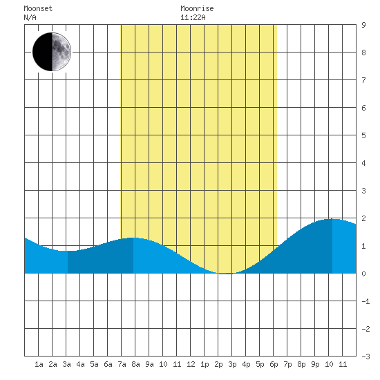 Kawaihae tide chart for Tuesday, February 4, 2025
