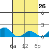 Kawaihae tide chart for Wednesday, March 26, 2025