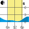 Kawaihae tide chart for Thursday, March 6, 2025