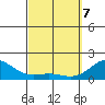 Kawaihae tide chart for Friday, March 7, 2025