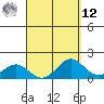 Kawaihae tide chart for Saturday, April 12, 2025