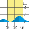 Kawaihae tide chart for Sunday, May 11, 2025