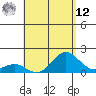 Kawaihae tide chart for Monday, May 12, 2025