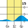 Kawaihae tide chart for Thursday, May 15, 2025