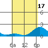Kawaihae tide chart for Saturday, May 17, 2025