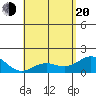 Kawaihae tide chart for Tuesday, May 20, 2025