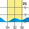 Kawaihae tide chart for Wednesday, May 21, 2025