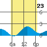 Kawaihae tide chart for Friday, May 23, 2025