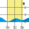 Kawaihae tide chart for Tuesday, May 6, 2025