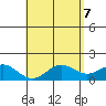 Kawaihae tide chart for Wednesday, May 7, 2025