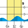 Kawaihae tide chart for Friday, May 9, 2025