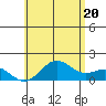 Kawaihae tide chart for Friday, June 20, 2025