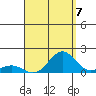 Kawaihae tide chart for Thursday, August 7, 2025