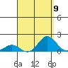 Kawaihae tide chart for Saturday, August 9, 2025