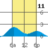 Kawaihae tide chart for Thursday, September 11, 2025