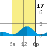 Kawaihae tide chart for Wednesday, September 17, 2025