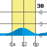 Kawaihae tide chart for Tuesday, September 30, 2025