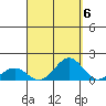 Kawaihae tide chart for Saturday, September 6, 2025