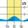 Kawaihae tide chart for Wednesday, October 15, 2025