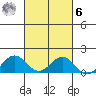 Kawaihae tide chart for Monday, October 6, 2025