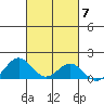 Kawaihae tide chart for Tuesday, October 7, 2025