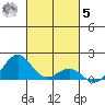 Kawaihae tide chart for Wednesday, November 5, 2025