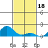 Kawaihae tide chart for Thursday, December 18, 2025