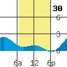 Kawaihae tide chart for Tuesday, December 30, 2025