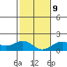 Kawaihae tide chart for Friday, January 9, 2026