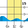Kawaihae tide chart for Sunday, March 15, 2026
