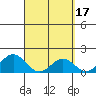 Kawaihae tide chart for Tuesday, March 17, 2026