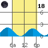 Kawaihae tide chart for Wednesday, March 18, 2026