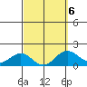 Kawaihae tide chart for Friday, March 6, 2026