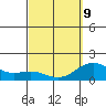 Kawaihae tide chart for Monday, March 9, 2026