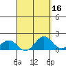 Kawaihae tide chart for Thursday, April 16, 2026