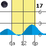Kawaihae tide chart for Friday, April 17, 2026