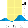 Kawaihae tide chart for Saturday, April 18, 2026