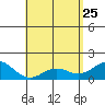 Kawaihae tide chart for Saturday, April 25, 2026