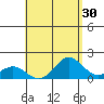 Kawaihae tide chart for Thursday, April 30, 2026