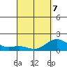 Kawaihae tide chart for Tuesday, April 7, 2026